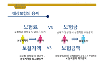 해상운송과 보험 이해-9
