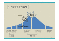 첨단 기술제품의시장 진입전략-3