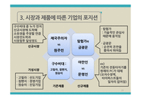 첨단 기술제품의시장 진입전략-15