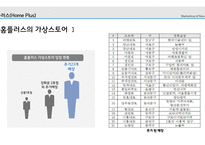 한국은 신제품 사용 테스트의 요람 베타테스트(Beta Test) 제품 사용 테스트-20
