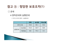 국제무역에 대한 이해(WTO FTA)-12
