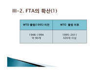 국제무역에 대한 이해(WTO FTA)-19