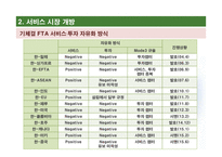 FTA 서비스 협정-7