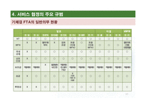 FTA 서비스 협정-12