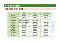 FTA 서비스 협정-16