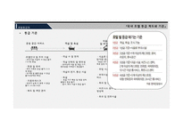 호텔 등급 제도-11