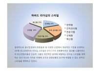 하버드 리더십 스타일의 5가지 유형-5