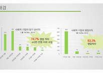 올리브영 CSV(공유가치 창출)-6