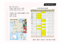 카지노 산업 레포트-7