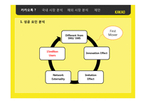 카카오톡한국에서의 성공 요인 분석과 중국 시장 진출 방안-6