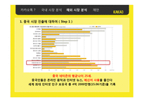 카카오톡한국에서의 성공 요인 분석과 중국 시장 진출 방안-19