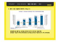 카카오톡한국에서의 성공 요인 분석과 중국 시장 진출 방안-20