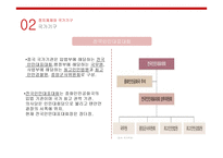 중국 정치와 경제-14