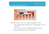 시장확장형 M&A 켐차이나, 신젠타 M&A 사례-4