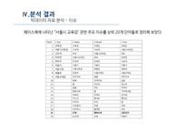 sns 활용에 따른 여론 형성과정 고승덕 ‘고캔디’사건을 중심으로-19