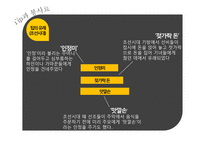 외식업계 Tip과 봉사료-5