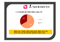 외식업계 Tip과 봉사료-14