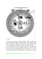 [생태학적 체계이론] 브론펜브레너의 생애와 이론의 배경, 생태학적 이론의 주요개념 및 평가-3