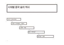 중국 주류(술)의 이해-5