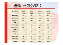중국의 부상, 위기인가 기회인가-6