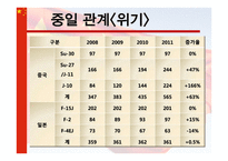 중국의 부상, 위기인가 기회인가-7