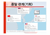 중국의 부상, 위기인가 기회인가-8