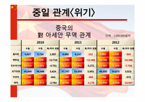 중국의 부상, 위기인가 기회인가-11