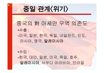 중국의 부상, 위기인가 기회인가-12