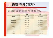 중국의 부상, 위기인가 기회인가-13