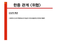 중국의 부상, 위기인가 기회인가-17