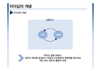 좌뇌형 리더쉽 vs 우뇌형 리더쉽 이론 및 사례-4