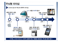 좌뇌형 리더쉽 vs 우뇌형 리더쉽 이론 및 사례-15