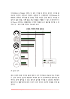 [영아기 지각발달] 영아기 시각발달, 청각발달, 감각간 지각능력-4