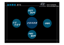 현대자동차 브랜드 고급화 전략- 프리미엄 브랜드로의 도약을 꿈꾸다-8