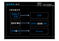현대자동차 브랜드 고급화 전략- 프리미엄 브랜드로의 도약을 꿈꾸다-13