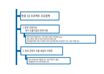한류 허브 레포트-12