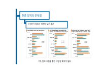 한류 허브 레포트-19