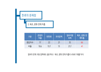 한류 허브 레포트-20