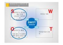 한 미 F T A - 국내 자동차부품업종 미국 법률산업을 중심으로 --9