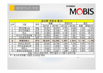 한 미 F T A - 국내 자동차부품업종 미국 법률산업을 중심으로 --11