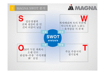 한 미 F T A - 국내 자동차부품업종 미국 법률산업을 중심으로 --13