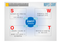 한 미 F T A - 국내 자동차부품업종 미국 법률산업을 중심으로 --17
