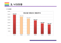 낙태죄 폐지 찬성 및 반대(낙태 찬성,낙태 반대, 낙태,해외 낙태 규정,국내 낙태 규정,원정 낙태)-6