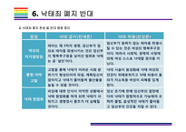 낙태죄 폐지 찬성 및 반대(낙태 찬성,낙태 반대, 낙태,해외 낙태 규정,국내 낙태 규정,원정 낙태)-15