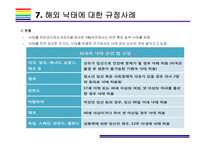 낙태죄 폐지 찬성 및 반대(낙태 찬성,낙태 반대, 낙태,해외 낙태 규정,국내 낙태 규정,원정 낙태)-16