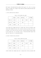 [마케팅조사] `아이리버`의 성공요인-7