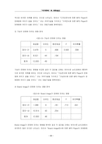 [마케팅조사] `아이리버`의 성공요인-8