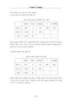 [마케팅조사] `아이리버`의 성공요인-9