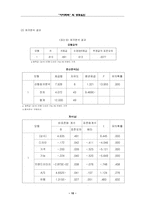 [마케팅조사] `아이리버`의 성공요인-10