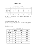 [마케팅조사] `아이리버`의 성공요인-12
